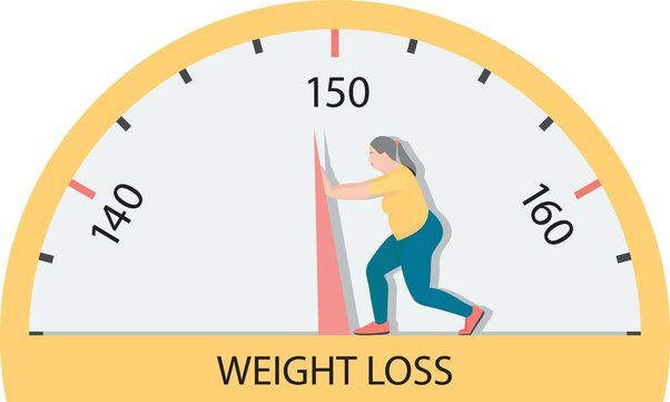 Mastering the Art of Weight Loss