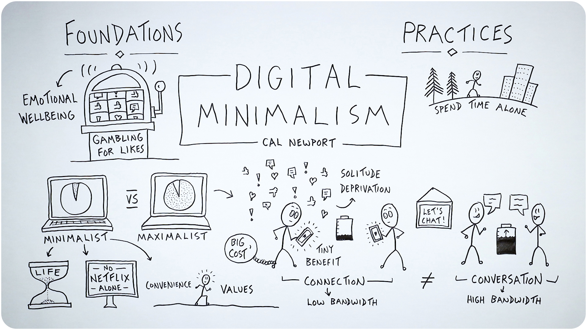 The Art of Digital Minimalism: Living with Less Online