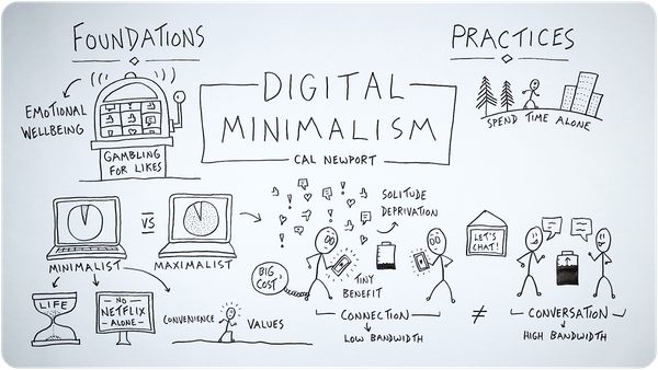 The Art of Digital Minimalism: Living with Less Online